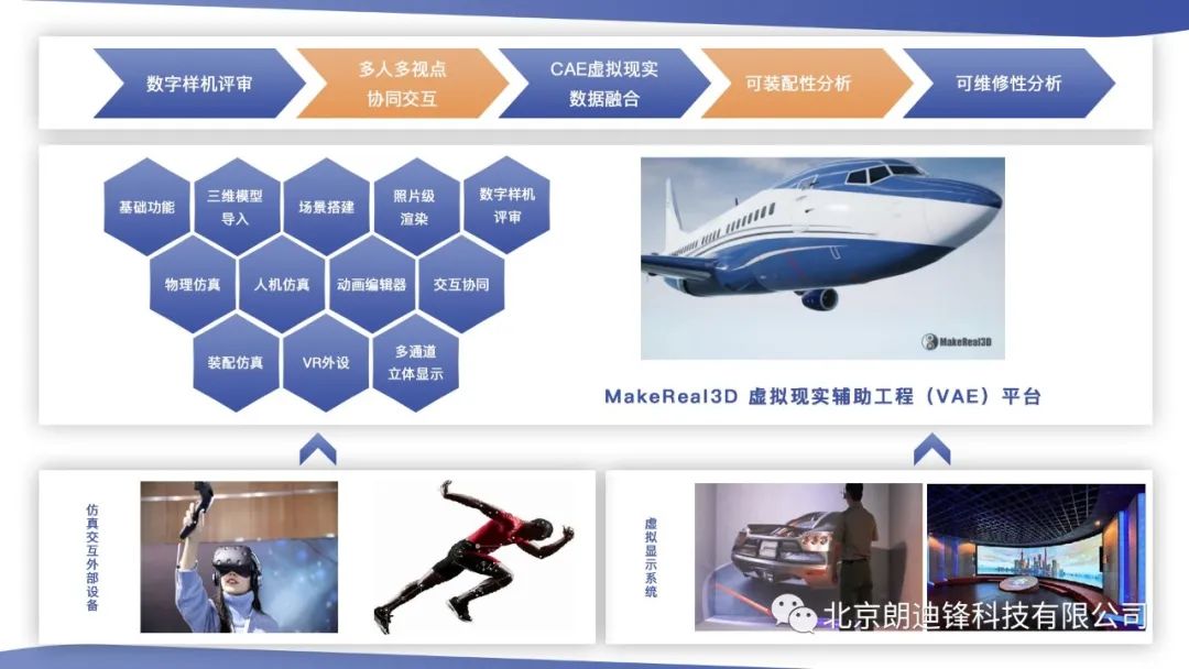 【成功案例】MakeReal3D助力航空装备数字化研发